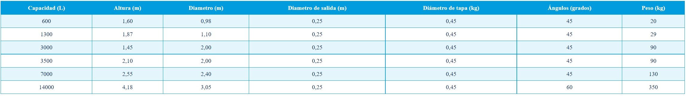 tolvas rotoplas capacidades